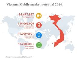 Vietnam Telecommunication